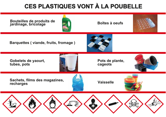 Plastique incinérable